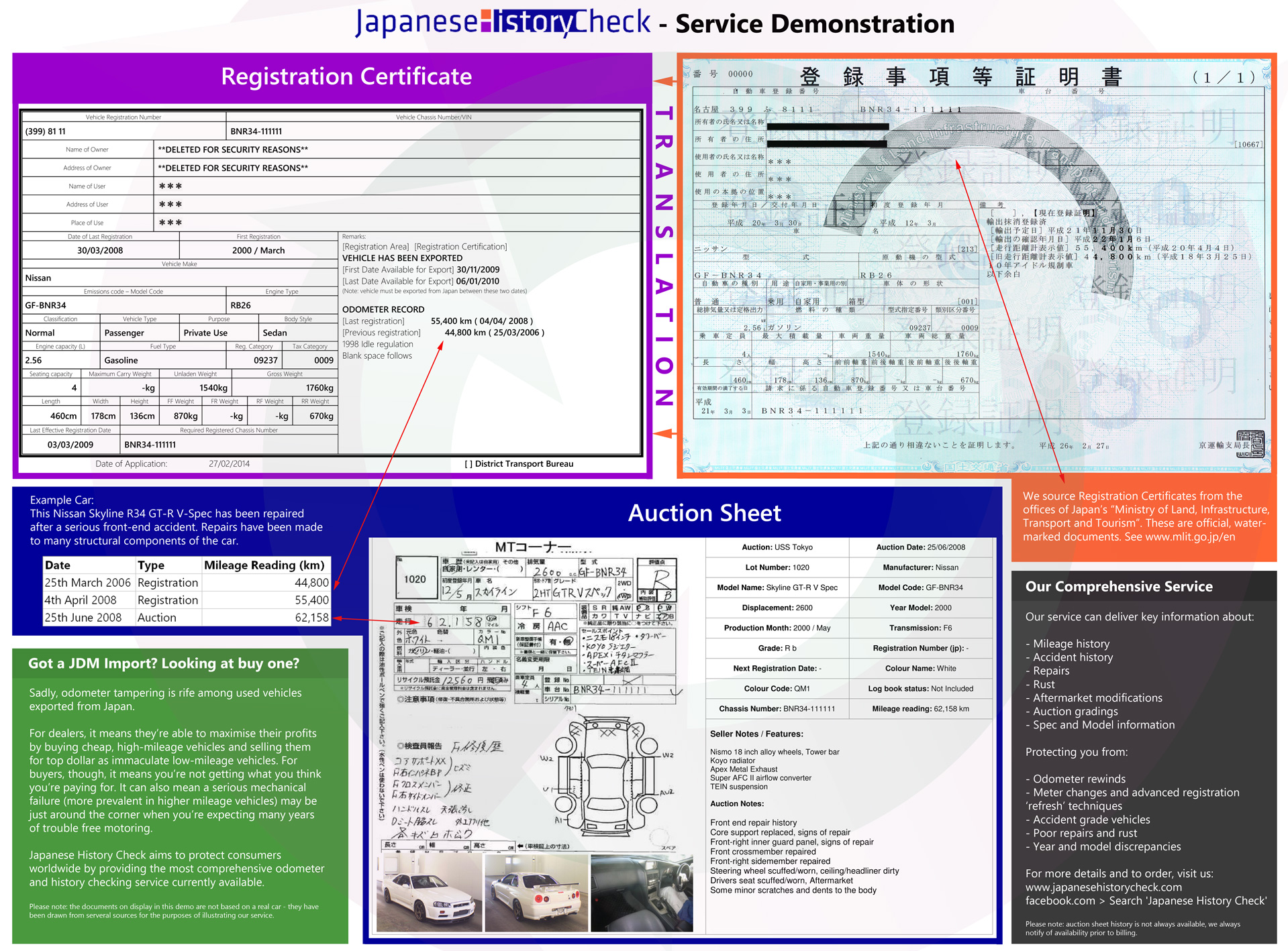 Check Japanese Car History Verify Mileage